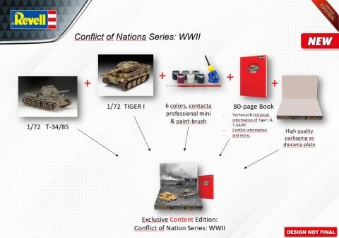 Gift Set Conflict of Nations WWII Series